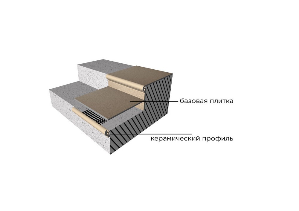 Бордюр Т-231 Закладной профиль для ступеней 36х5 серия Torelo
